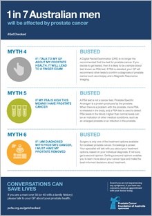Myth Buster - Poster 2