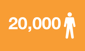 20000 men
