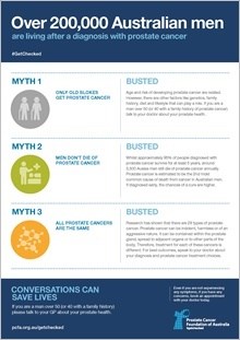 Myth Buster - Poster 1